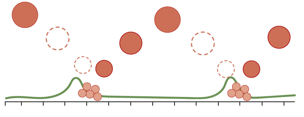 Graph with red dots representing reproductive fertilization.